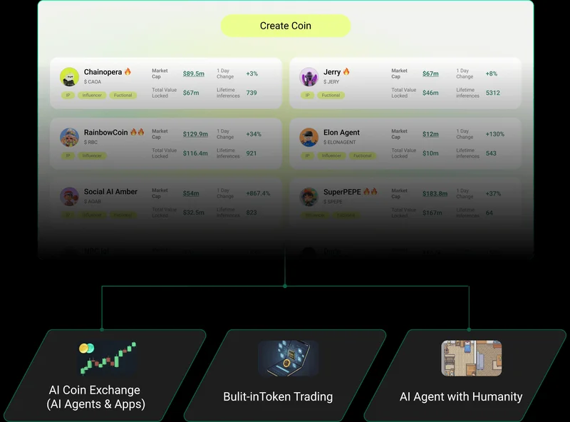 ChainOpera AI Price: Live Chart Analysis